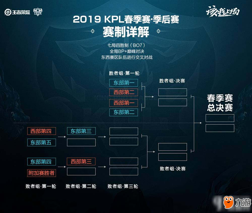 重大考验 重大考验