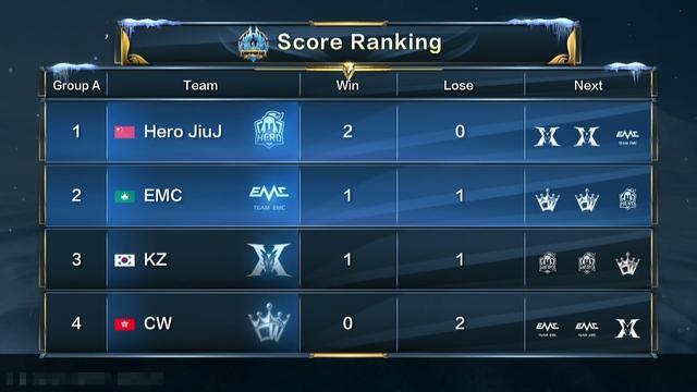 比赛的上半 比赛的上半