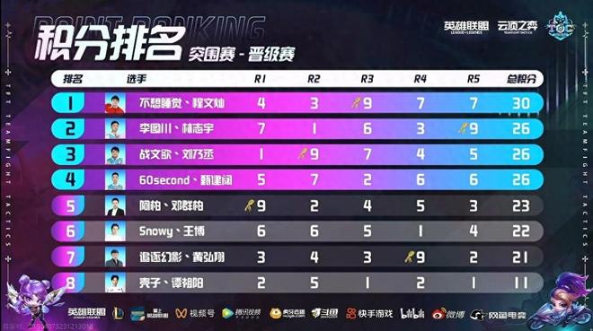 不仅是看重 不仅是看重